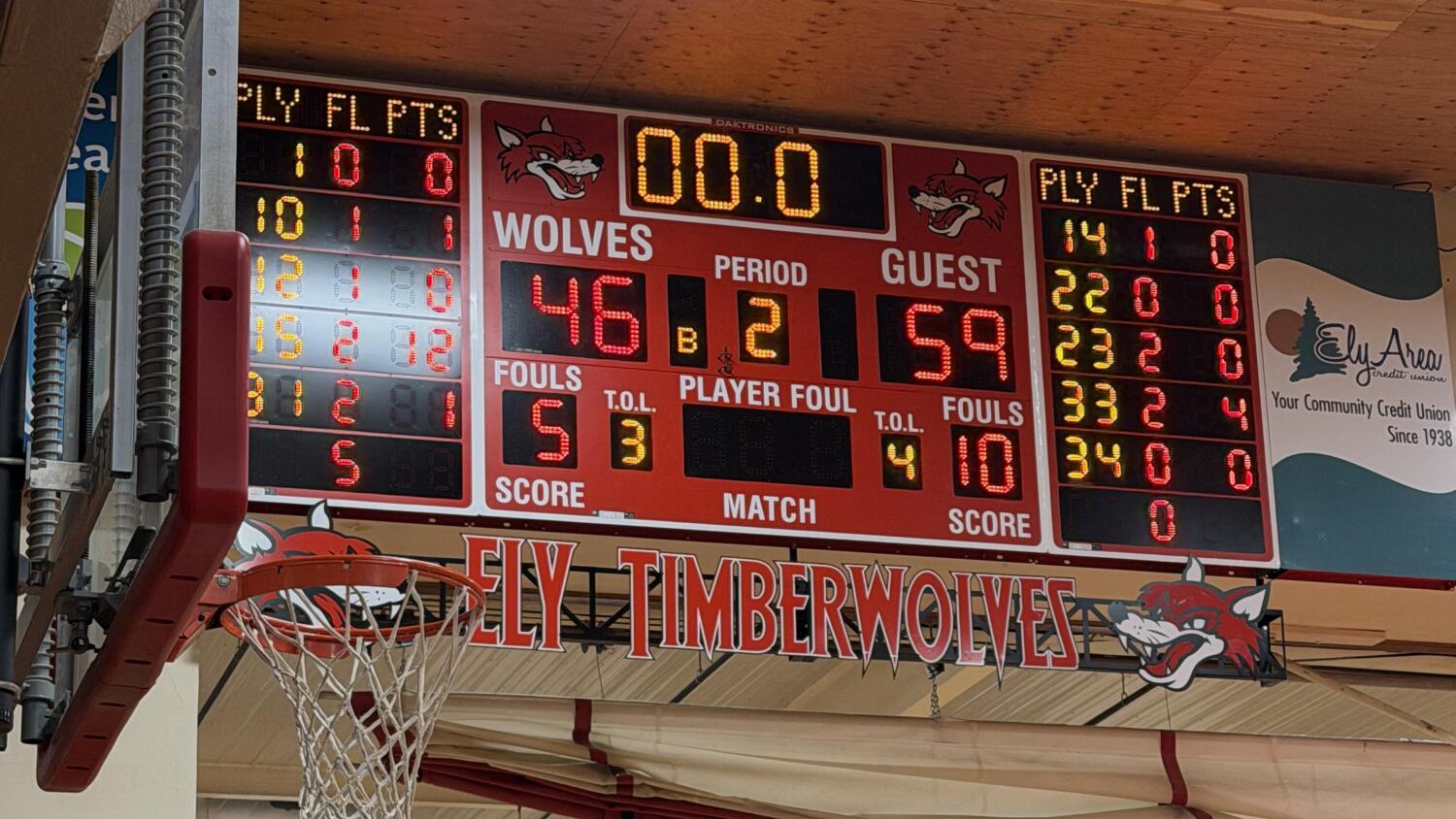 Tuesday, Feb. 10, 2026 Ely Echo Local Sports Podcast Sponsored by Merhar's Ace Hardware